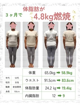 ワン(one)/健康重視ダイエット体脂肪-4.8kg
