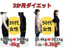 痩せたいあなたをサポート★広島市中区/肩こり/腰痛/頭痛/猫背
