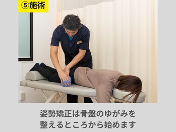 すこやか鍼灸整体院/施術は骨盤矯正からしていきます
