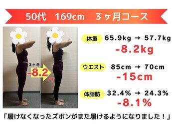 からだ未来整骨院 整体院/ダイエット【３ヶ月コース】