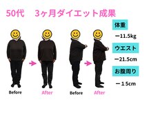 アテオス/50代　3ヶ月で-11.5kgに成功