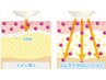 高浸透ビタミンC☆APPS☆導入＋シミケア(お試し10ヶ所)