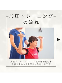 こつこつカメさん。 松戸/加圧トレーニングの流れ
