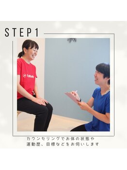 こつこつカメさん。 松戸/加圧トレーニングの流れ STEP1