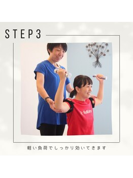 こつこつカメさん。 松戸/加圧トレーニングの流れ STEP3