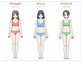 オロール 自由が丘(olor)/骨格・パーソナルカラー診断