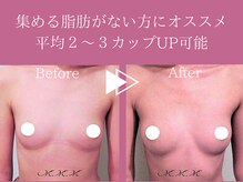 メディカルサロン エム エム エム 心斎橋本店(M.M.M)