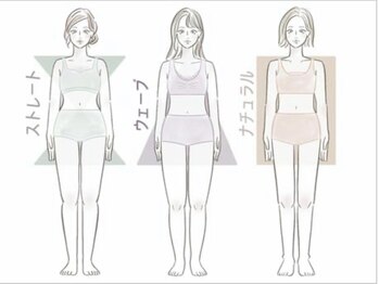 オロール 自由が丘(olor)/骨格・パーソナルカラー診断