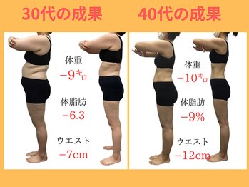 かりゆし整骨院