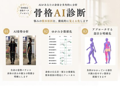 こつこつ(k.tu k.tu)の写真