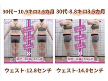 ビュース(BEAUth)
