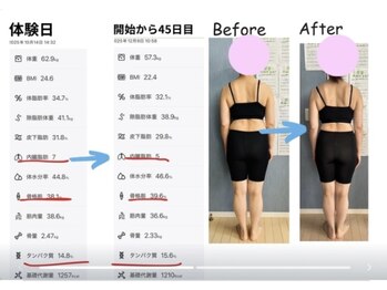 整体院 ツイてる(椎照)/耳ツボダイエット