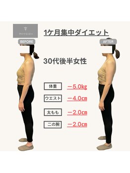 フィジオプラス 恵比寿(Physio+)/1か月集中ダイエットモニター様