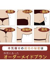 リム ビューティー(RYM BEAUTY)/ご希望にそったオリジナルプラン