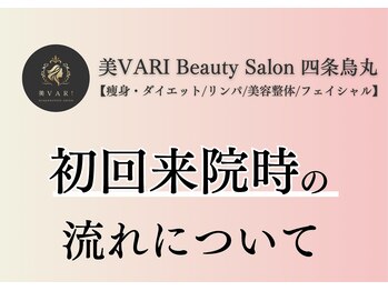 美バリ 四条烏丸(美VARI)/初回の流れ