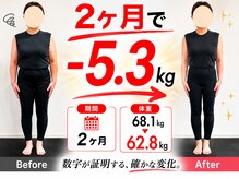 タイナ(taina)/2ヶ月で-5.3kg/お腹周り-9.8cm
