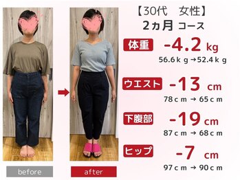 スロース鍼灸整体院(SLOTH鍼灸整体院)/30代 2ヵ月ダイエット(痩身)成果