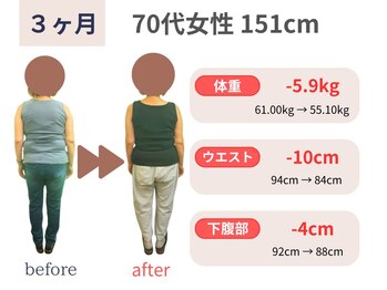 カメタロウプラス 厨川店(kametarouplus)/70代女性 マイナス5.9kg