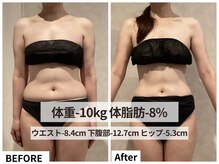 ラシク 北堀江店(LACHIC)