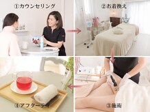 ヨーニ(YooNi)/フェムケア・施術の流れ