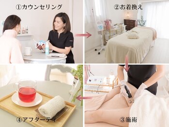 ヨーニ(YooNi)/フェムケア・施術の流れ