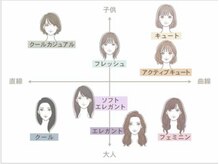 オロール 自由が丘(olor)/顔タイプ・パーソナルカラー診断