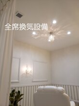 モモナ/新型コロナウイルス対策実施店