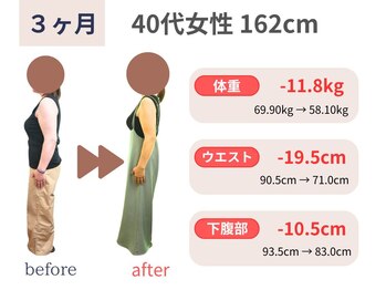 カメタロウプラス 厨川店(kametarouplus)/40代女性 マイナス11.8kg