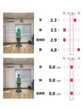 ティーシー(TC)/姿勢チェック　あなたの姿勢は？