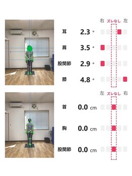 ティーシー(TC)/姿勢チェック　あなたの姿勢は？