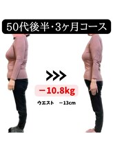香椎井上整骨院 整体院/『3ヶ月で驚異の10.8キロ減量』