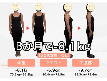 オオシマ整体本院/ダイエットコースお客様の変化9