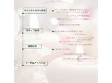 リオン(lion)/トータル診断