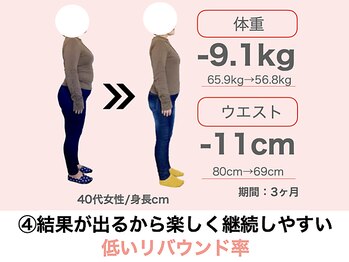 整体院 誠天/4、継続しやすく低リバウンド率