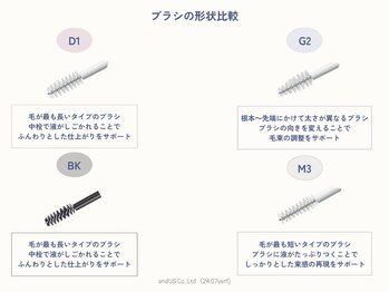 アイラッシュリゾートカハラ 綾瀬店/