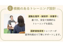 ビーモア 麻布店(Be more)/☆根拠あるトレーニング設計☆