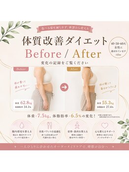 サンシー整体(SunCY整体)/ダイエットBefore/After