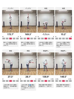 ティーシー(TC)/身体の歪みを見る　動的チェック