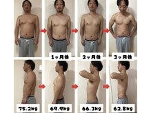 スイッチ(Switch)の雰囲気（【分子栄養学×DNA遺伝子解析×自律神経】私も12.4kg痩せました）