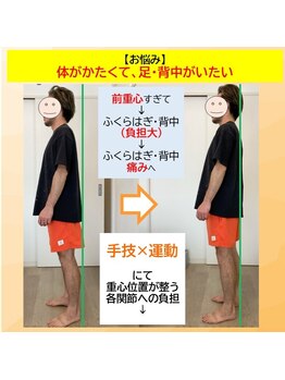 リプルズ(Ripples)/当たり前になっていた腰痛