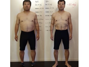 スマート24ジム(smart 24 gym)/30代後半/約3ヶ月