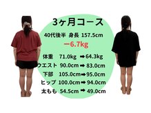 フェイシャル専門サロン サロン ド ウイッシュ/ 丸亀でお正月太りのお悩みは