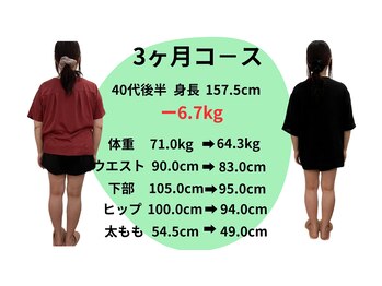 フェイシャル専門サロン サロン ド ウイッシュ/ 丸亀でお正月太りのお悩みは