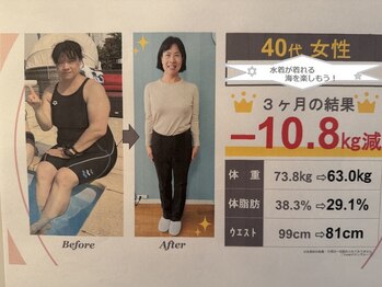 ジュンギンザ(JUN GINZA)/3ヶ月で10.8キロ痩せる