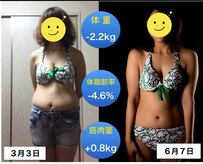 エムビーエルフィットネス 本陣亀島店(MBL.fitness)