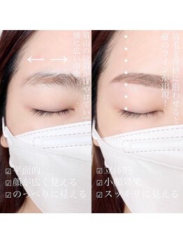 アイウェーブ(Eye wave)/マップブロー&ワックス