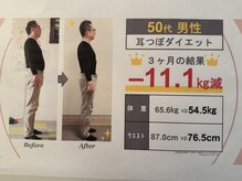 ジュンギンザ(JUN GINZA)/体験談