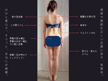 オーヴォ リビングスパ(OVO living spa)/ブライダルにもお勧め