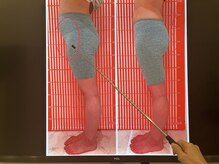 ビジリンヌの雰囲気（ボディラインチェック★【写真撮影・前面・後面・左右側面】）