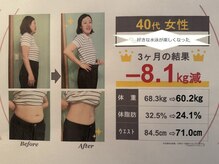 ジュンギンザ(JUN GINZA)/体脂肪率が減、スマートボディに